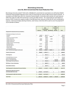 Bloomsburg University June 30, 2013 Unrestricted Net Asset Reduction Plan