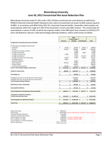 Bloomsburg University June 30, 2012 Unrestricted Net Asset Reduction Plan