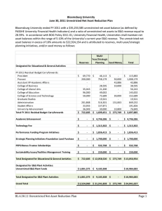 Bloomsburg University ended FY 2011 with a $35,253,585 unrestricted net... PASSHE University Financial Health Indicators) and a ratio of unrestricted... Bloomsburg University June 30, 2011 Unrestricted Net Asset Reduction Plan