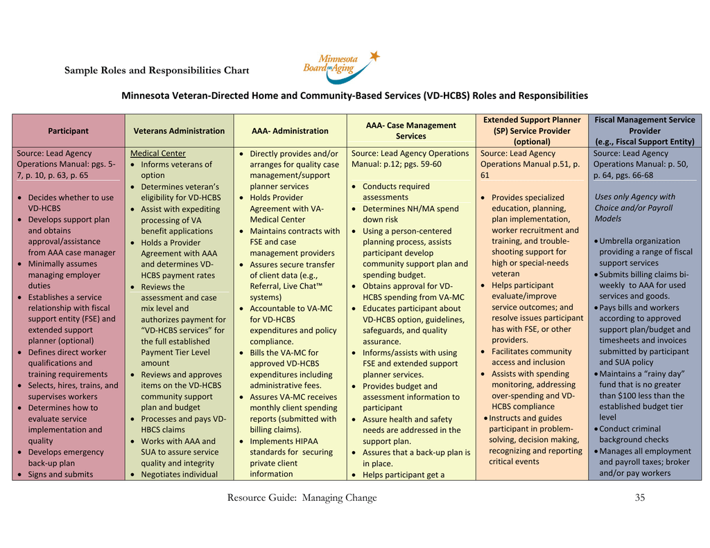 company-roles-and-responsibilities-chart