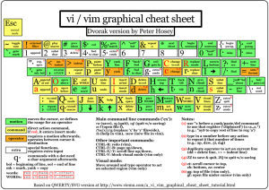 vi / vim graphical cheat sheet : Q. J