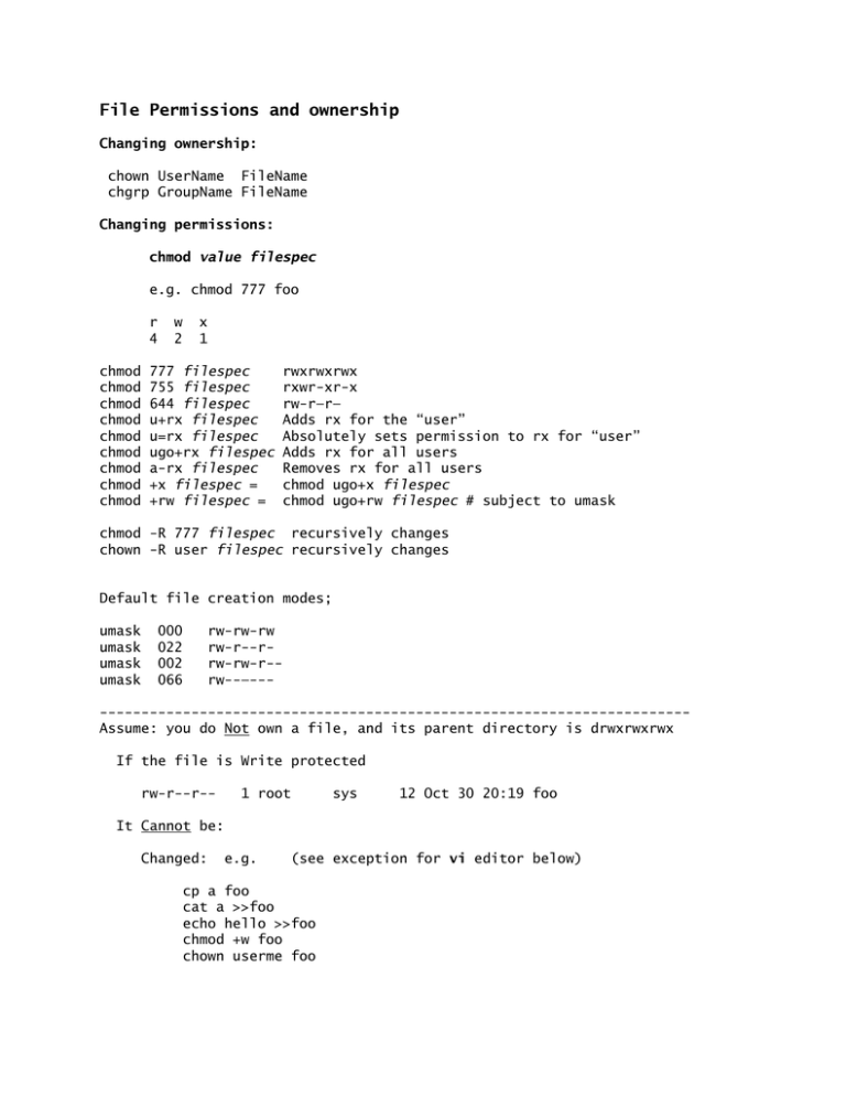 File Permissions And Ownership