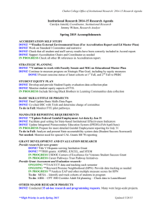 Institutional Research 2014-15 Research Agenda Spring 2015 Accomplishments