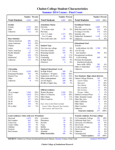 Chabot College Student Characteristics Summer 2014 Census - Final Count Total Students