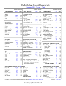 Chabot College Student Characteristics Summer 2013 Census - Final Total Students