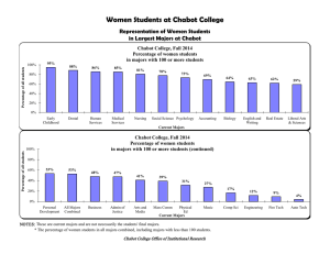 Women Students at Chabot College Representation of Women Students