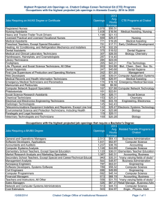 Highest Projected Job Openings vs. Chabot College Career-Technical Ed (CTE)... Occupations with the highest projected job openings in Alameda County:...