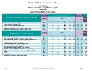 Chabot College Student Satisfaction Survey: Student Sample October 2015