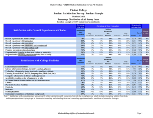 Chabot College Student Satisfaction Survey: Student Sample October 2011