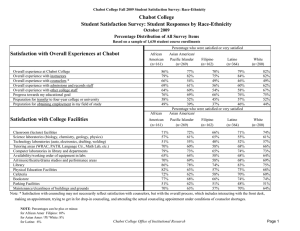 Chabot College Student Satisfaction Survey: Student Responses by Race-Ethnicity October 2009