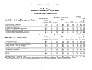 Chabot College Student Satisfaction Survey: Student Sample October 2005