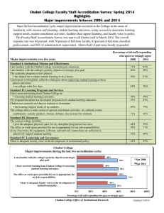 Chabot College Faculty/Staff Accreditation Survey: Spring 2014 Highlights