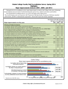 Chabot College Faculty/Staff Accreditation Survey: Spring 2014 Highlights