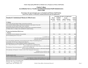 Chabot College Accreditation Survey: Faculty/Classified Professional Staff/Administrators March 2008