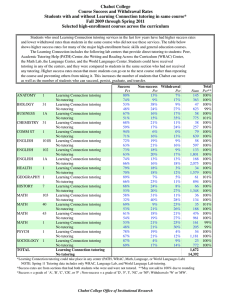 Chabot College Course Success and Withdrawal Rates