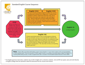 Standard English Course Sequence