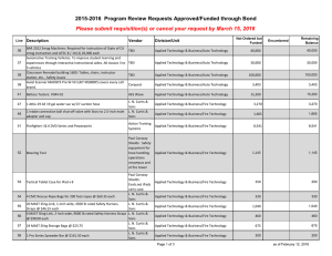 Description Vendor Division/Unit