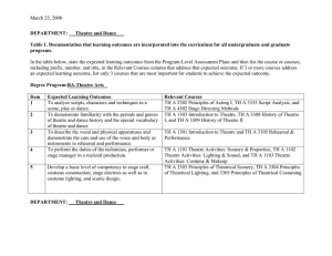 March 25, 2008 DEPARTMENT: Theatre and Dance___