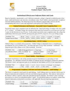 Institutional Effectiveness Indicator Rates and Goals