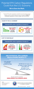 Potential EPA Carbon Regulations Could Hurt the U.S. Economy $51 billion
