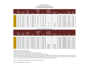 Bloomsburg University TOTAL ENROLLMENT BY RACE FALL SEMESTERS, 2004 THROUGH 2013 American