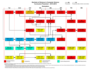 Bachelor of Science in Computer Science – 2013-2014 Curriculum Flowchart Semesters