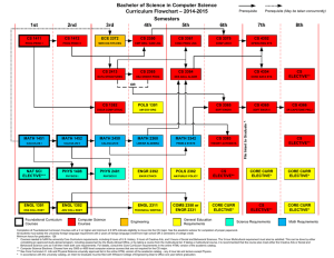 Bachelor of Science in Computer Science – 2014-2015 Curriculum Flowchart Semesters