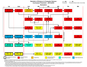 Bachelor of Science in Computer Science – 2015-2016 Curriculum Flowchart Semesters