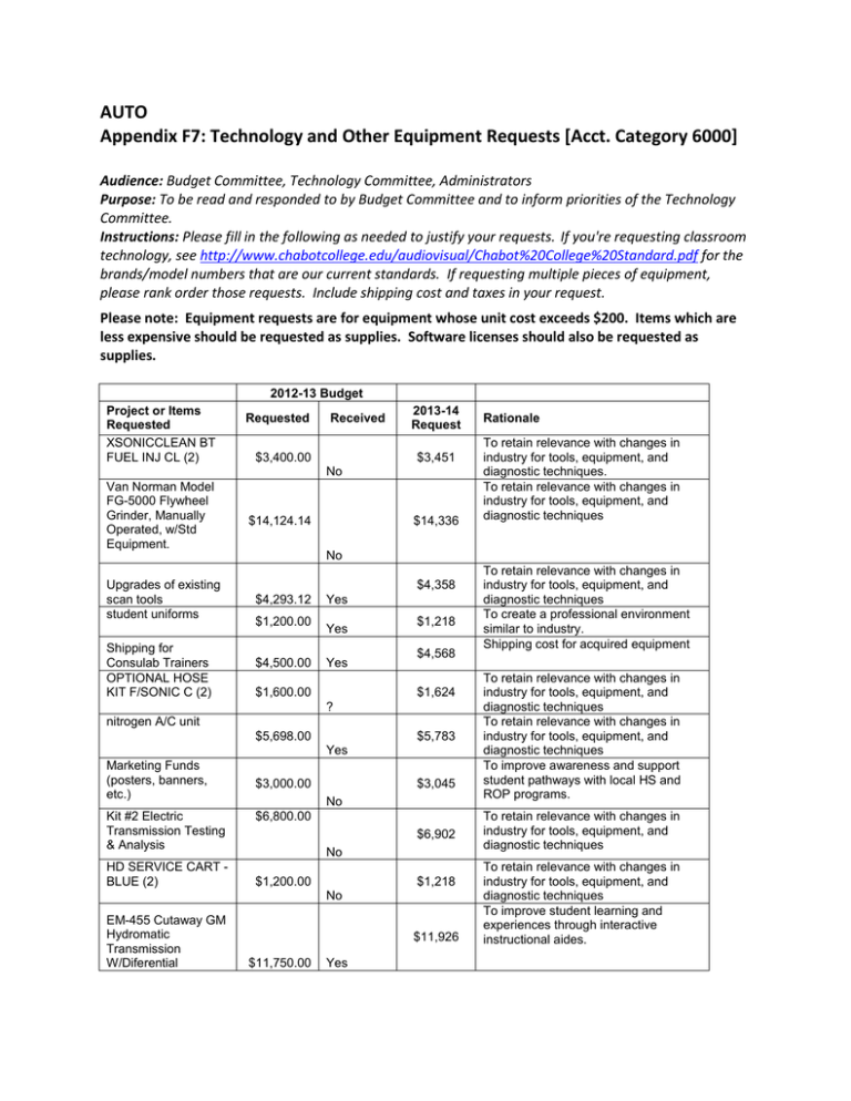 AUTO Appendix F7: Technology and Other Equipment Requests [Acct ...