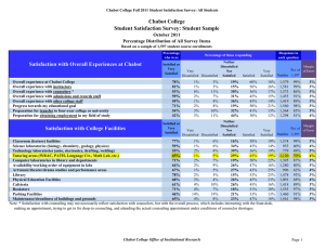 Chabot College Student Satisfaction Survey: Student Sample October 2011