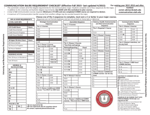 COMMUNICATION BA/BS REQUIREMENT CHECKLIST (Effective Fall 2015- last updated 4/2015)