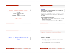 Review Stat 226 – Introduction to Business Statistics I