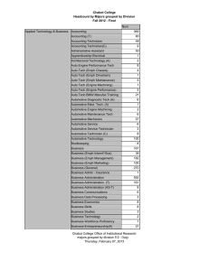 Num Applied Technology &amp; Business Accounting 369 Accounting (T)