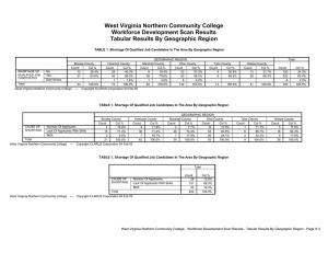 West Virginia Northern Community College Workforce Development Scan Results