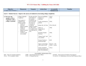 WV CTCS Master Plan – Fulfilling the Vision: 2015-2020  Objective Measure(s)