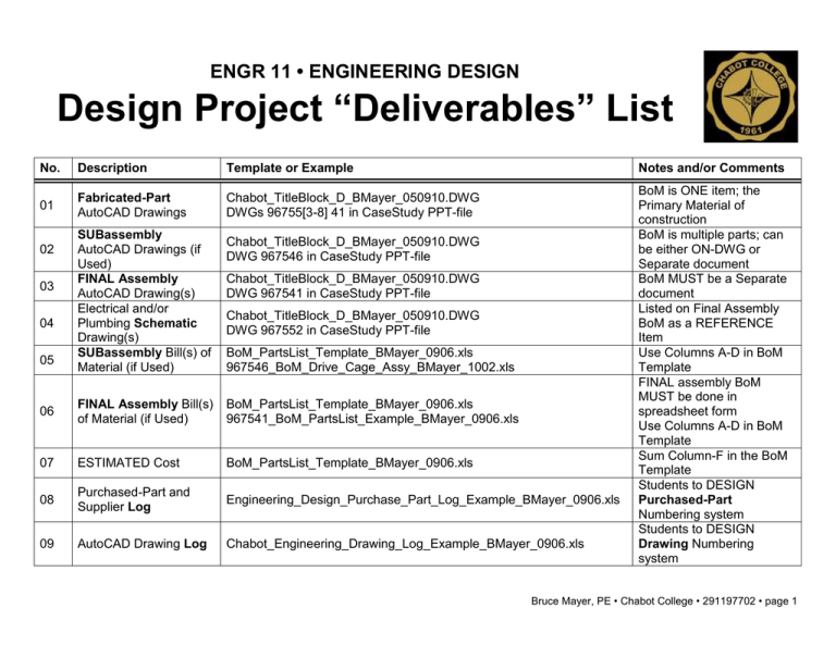 Project Deliverables Examples Gambaran