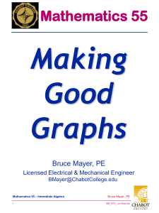 Making Good Graphs Mathematics 55