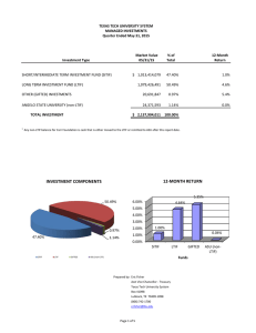 TEXAS TECH UNIVERSITY SYSTEM MANAGED INVESTMENTS Quarter Ended May 31, 2015 Market Value