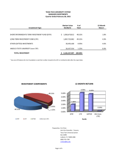 TEXAS TECH UNIVERSITY SYSTEM MANAGED INVESTMENTS Quarter Ended February 28, 2015 Market Value