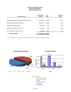 TEXAS TECH UNIVERSITY SYSTEM MANAGED INVESTMENTS Quarter Ended May 31, 2013 Market Value