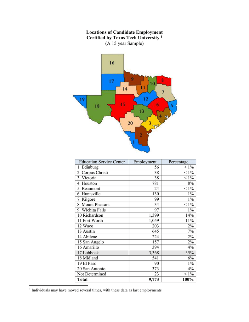 Texas tech university job grid