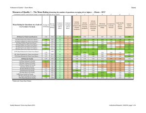 Measures of Quality 1 – The Mean Rating Deans - 2015 Deans