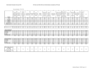Administrator Evaluation Surveys 2015