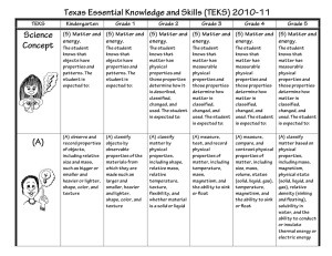 Texas Essential Knowledge and Skills (TEKS) 2010-11 Science