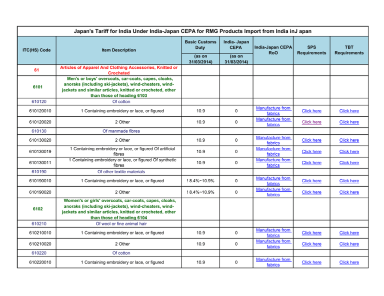 Basic Customs India- Japan Duty CEPA