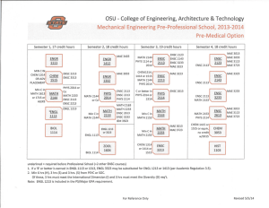 • OSU - College of Engineering, Architecture &amp; Technology Pre-Medical Option