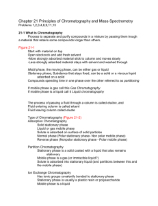 Chapter 21 Principles of Chromatography and Mass Spectrometry