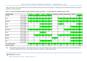 UNIT EVALUATION SUMMARY REPORT – SEMESTER 2, 2010