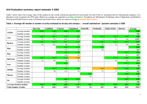 Unit Evaluation summary report semester 2 2009