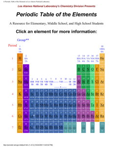 Periodic Table of the Elements Click an element for more information: H